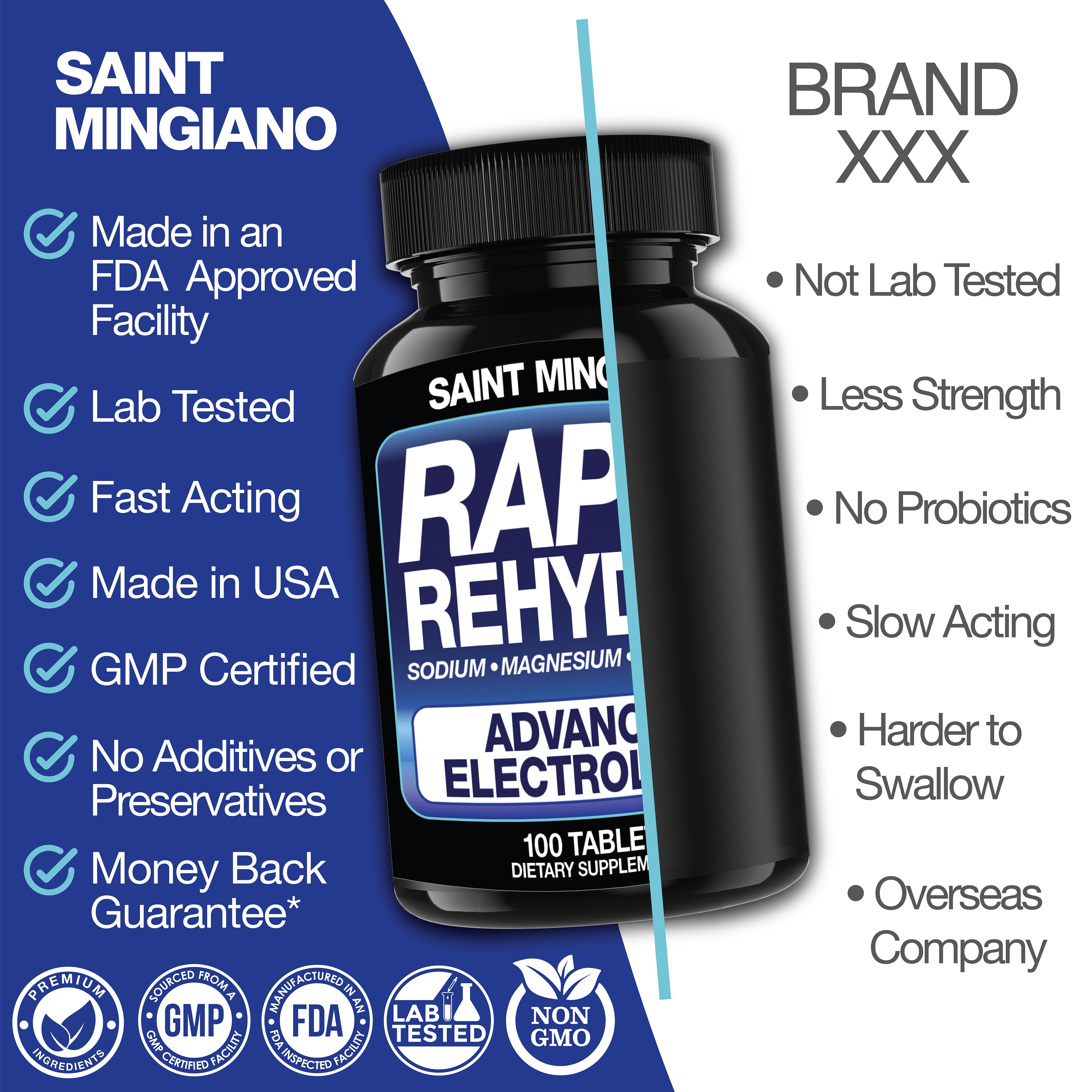 Rapid Rehydr8 Electrolyte Capsules Muscle Recovery Cramp Support Hydration Supplement